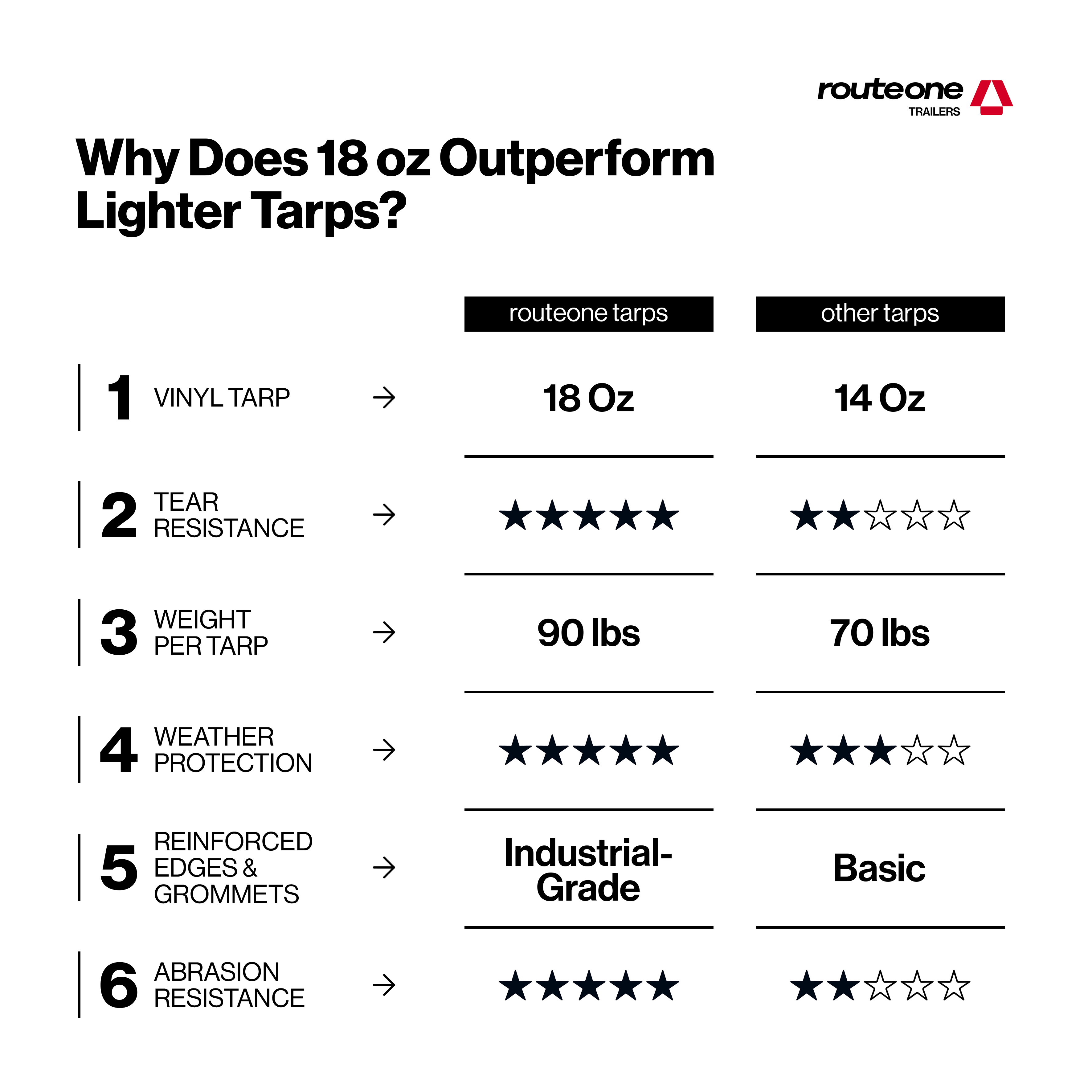 Coil Tarp 6' x 6' x 6'