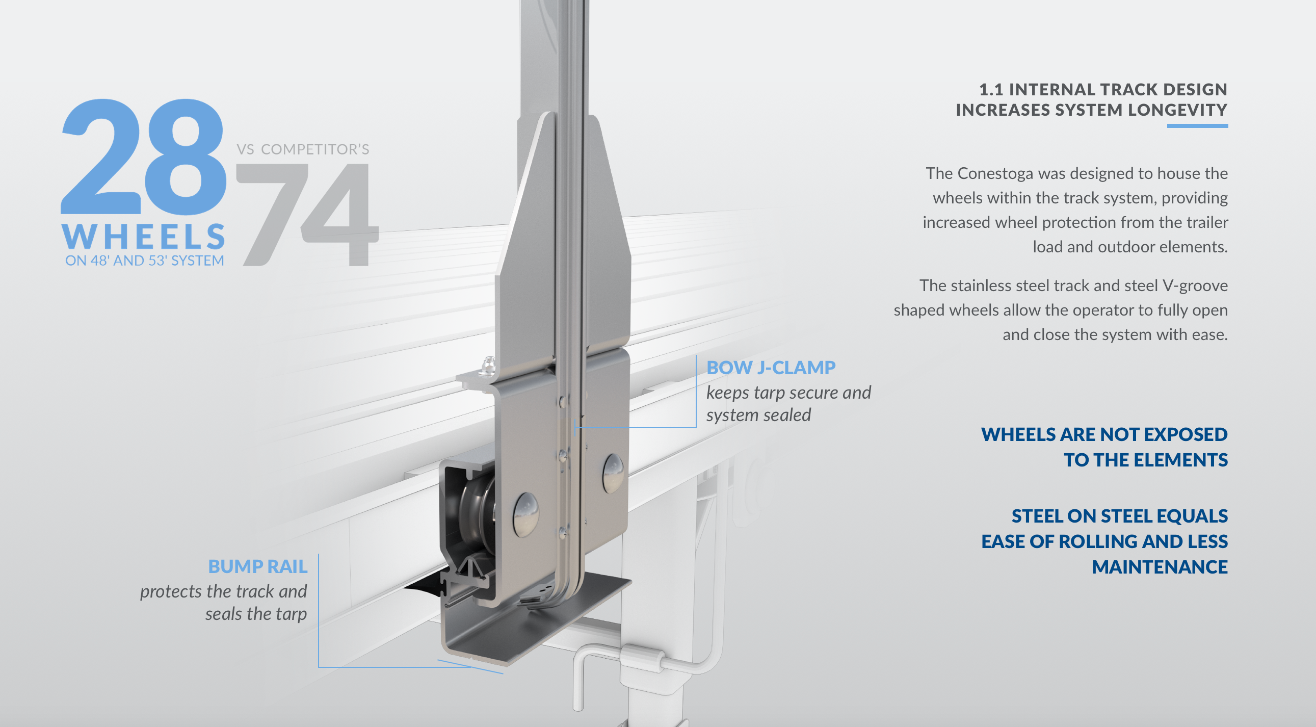 Conestoga XP by Aero Industries